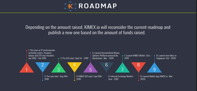 kimex roadmap.png
