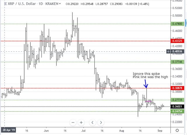 Sep3XRP.JPG