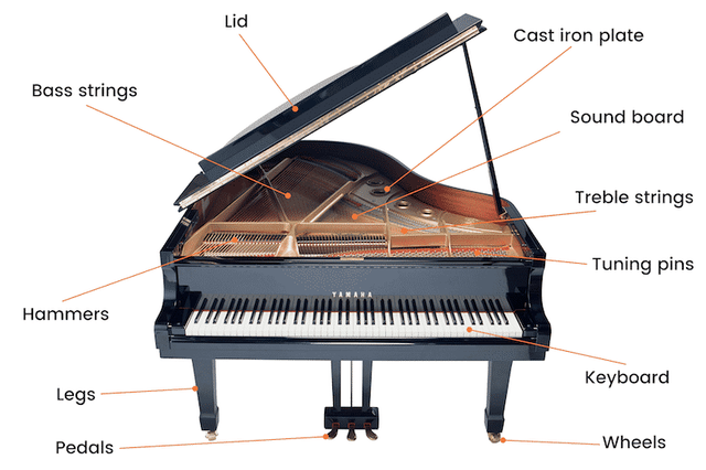 parts-of-the-piano-featured.png