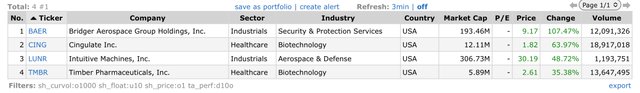 Top Gainers_2023.02.24.jpeg