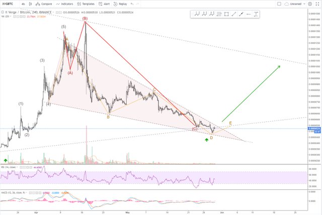 XVGbtc.jpg