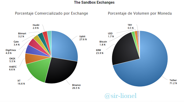 intercambios sand.png