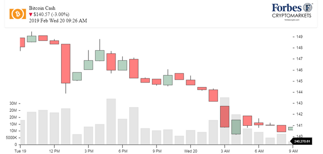 Chart_Bitcoin Cash_BCH.png