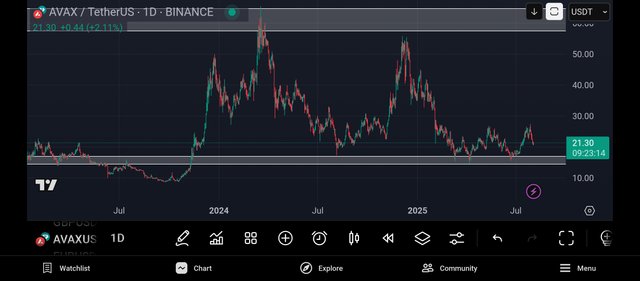 Screenshot_2025-08-03-15-36-46-943_com.tradingview.tradingviewapp.jpg