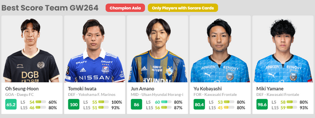 GW264-BestScore Team-Asia.png