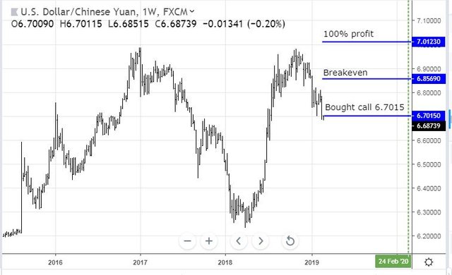 Feb25USDCNH.JPG