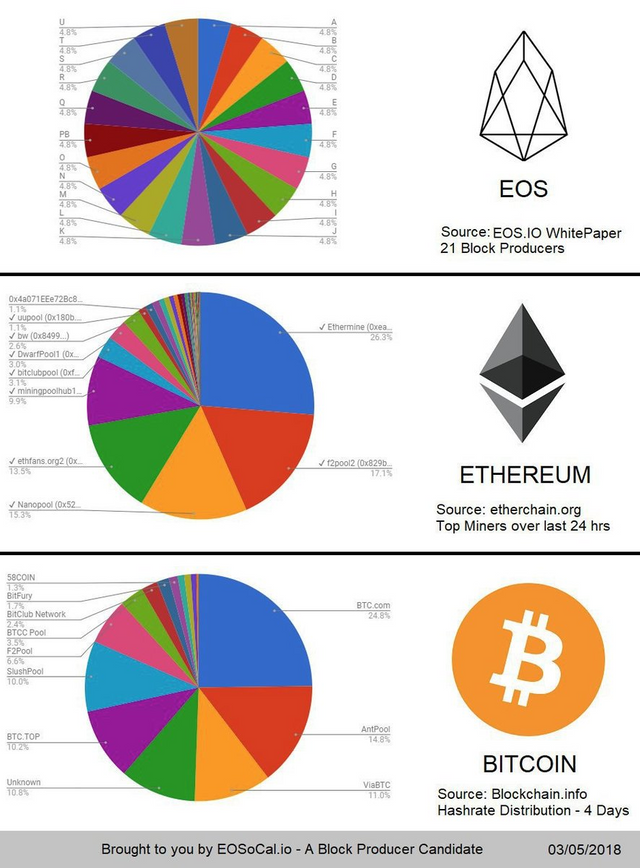 cryptocurrency periodic table