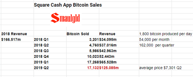 square bitcoin sales.PNG