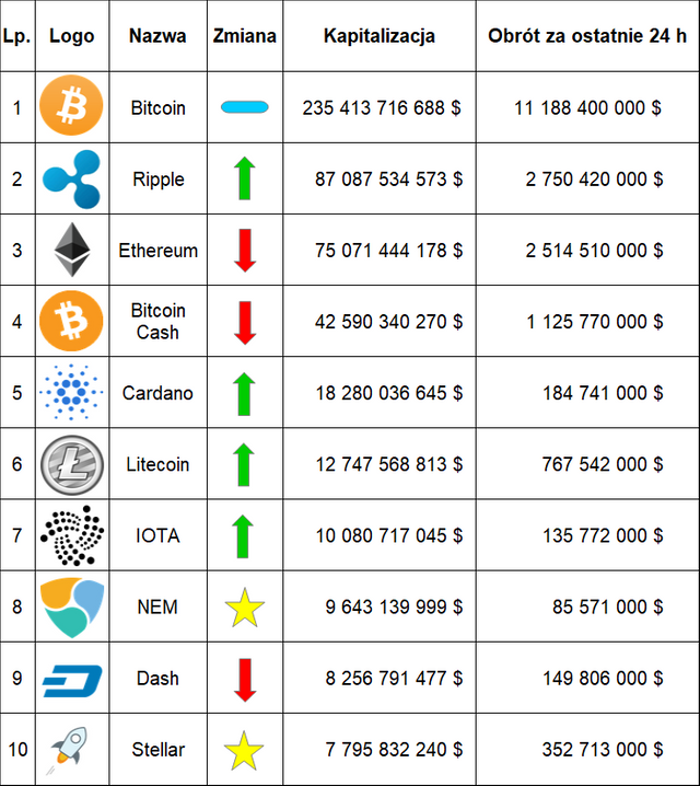 Ranking-kryptowalut-styczeń-2018.png