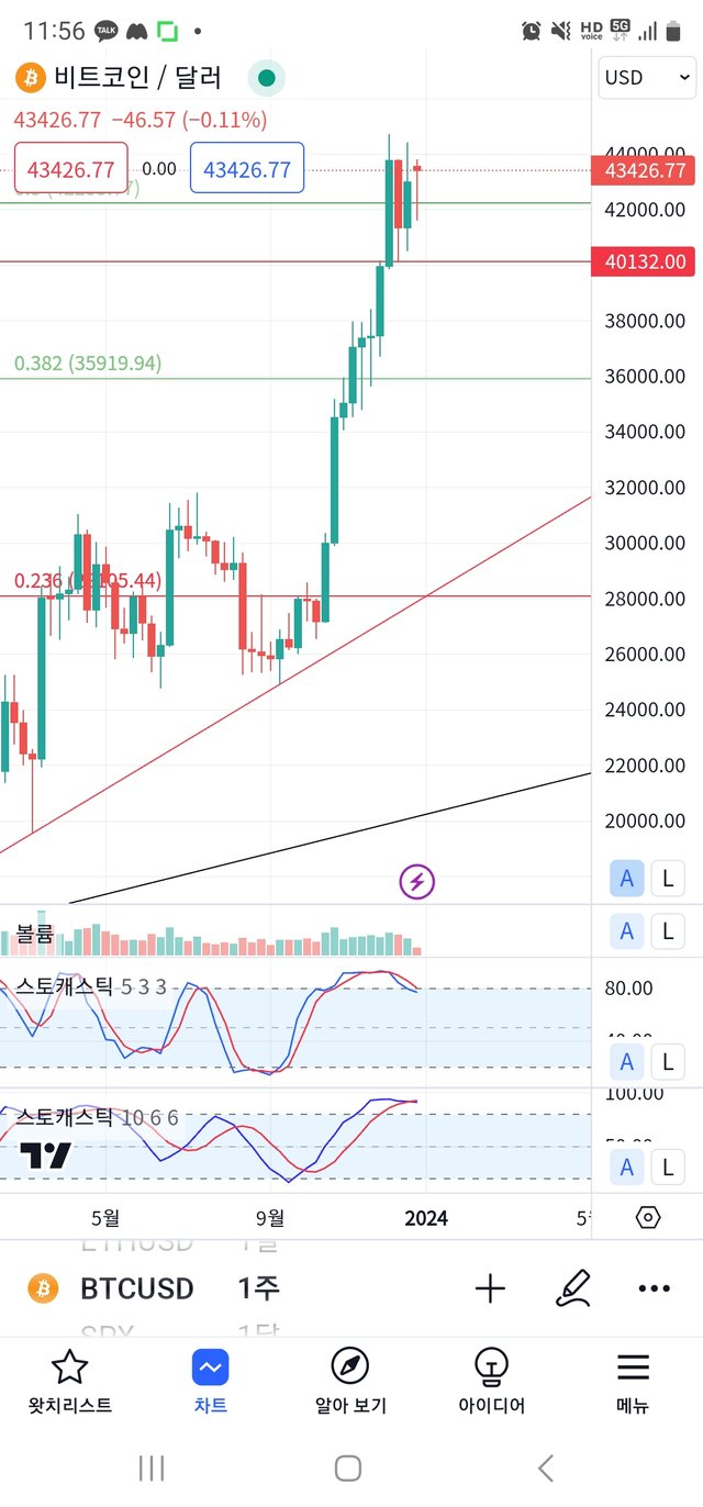 Screenshot_20231228_115602_TradingView.jpg