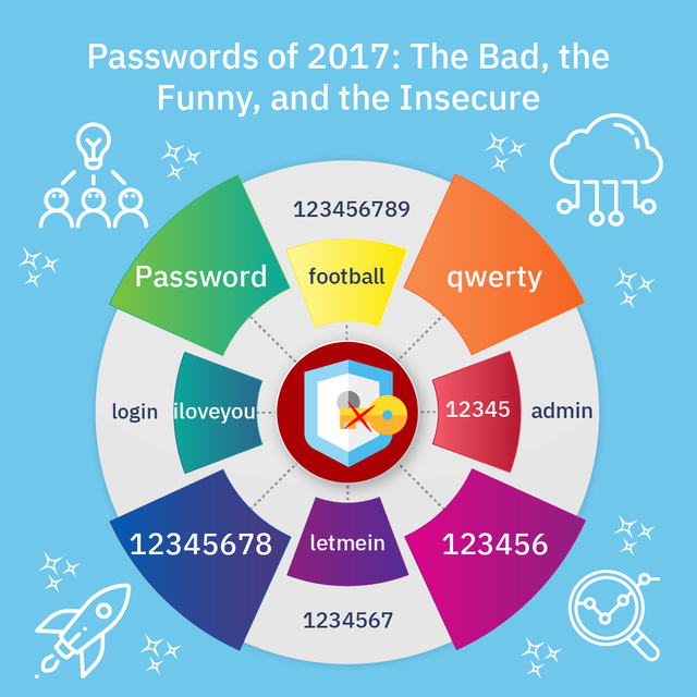 Passwords of 2017-05.png