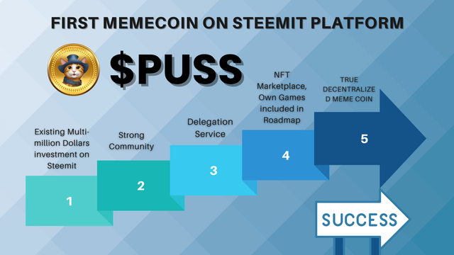 First_Memecoin_On_Steemit_Platform_PUSS.png