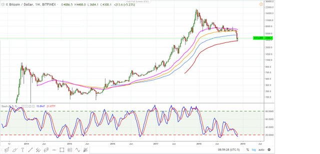 bitcoin weekly november 28, 2018.jpg