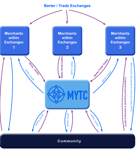 MYTC 1ST PIX.PNG