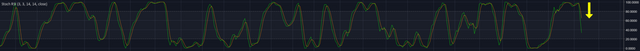 Stoch-RSI-BTC-2018-9-6.png
