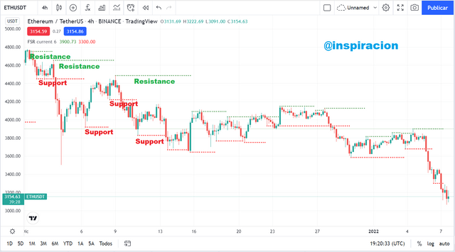 fractal soporte y resistencia.png