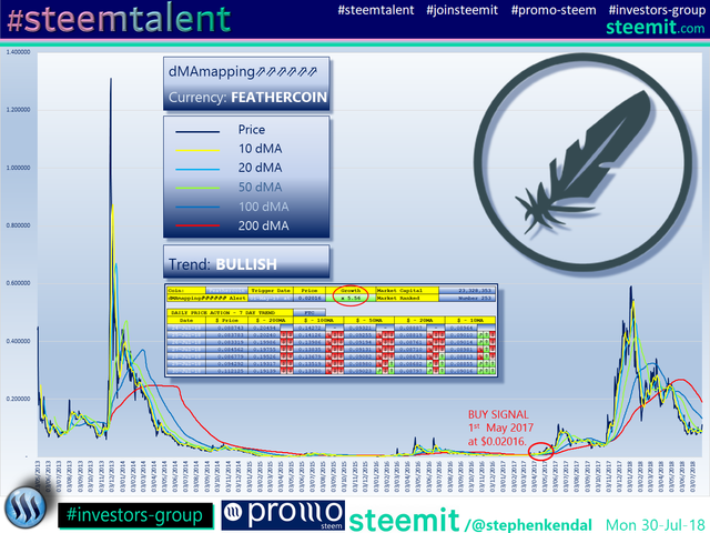 SteemTalent SteemFair SteemFair-uk Promo-Steem Investors-Group Feathercoin