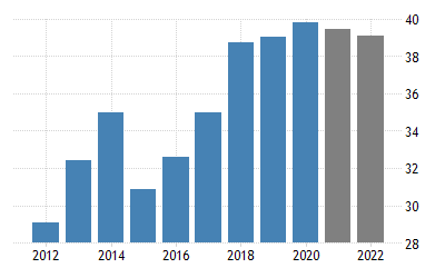 cameroon-gdp.png