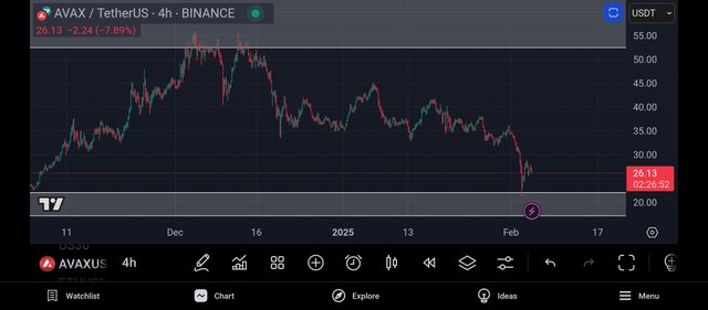 Screenshot_2025-02-04-22-33-08-282_com.tradingview.tradingviewapp.jpg