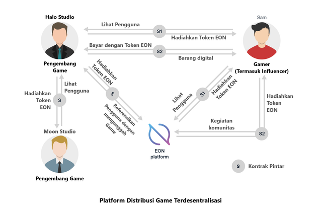 EON Platform Overview_ Indo.png