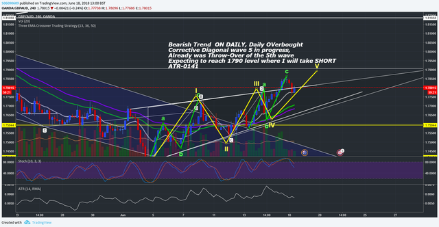 GBPAUD-SHORT 18.06.18.png