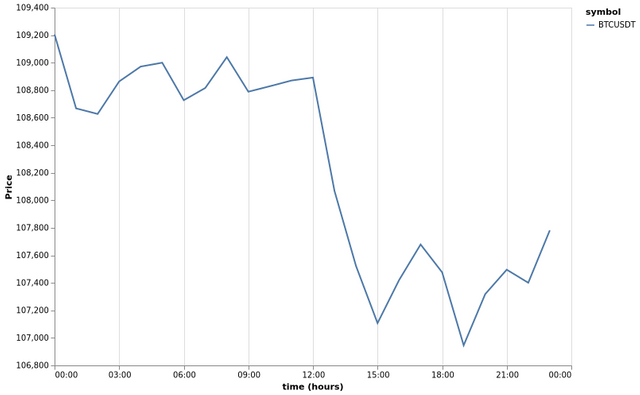 bitprice_20250528.png