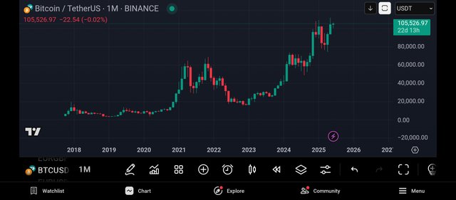Screenshot_2025-06-08-12-17-40-517_com.tradingview.tradingviewapp.jpg