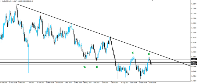 191028-audusd-d1.png