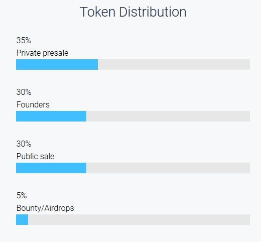 atomic token dist.jpg