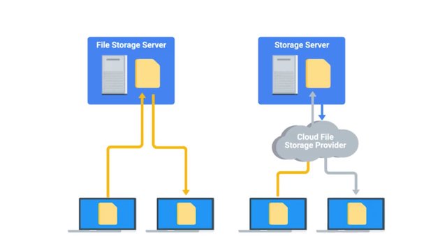 file storage server.jpg