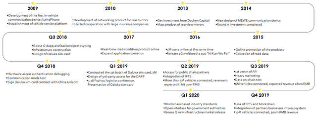 qooseq-roadmap.png