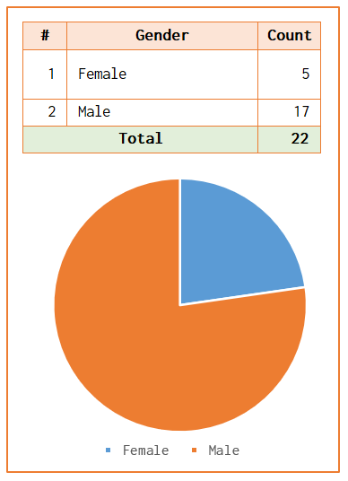 may25curatorstats0008.png