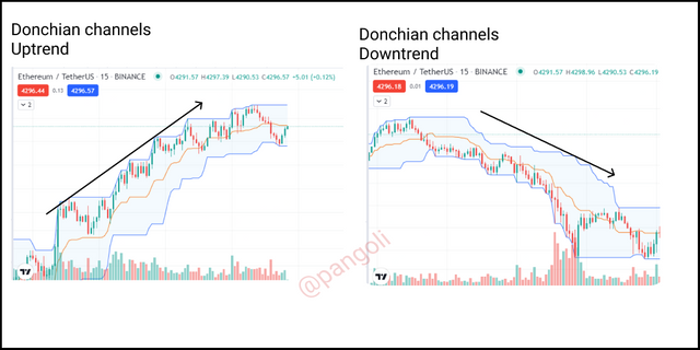 Donchian Up and down.png