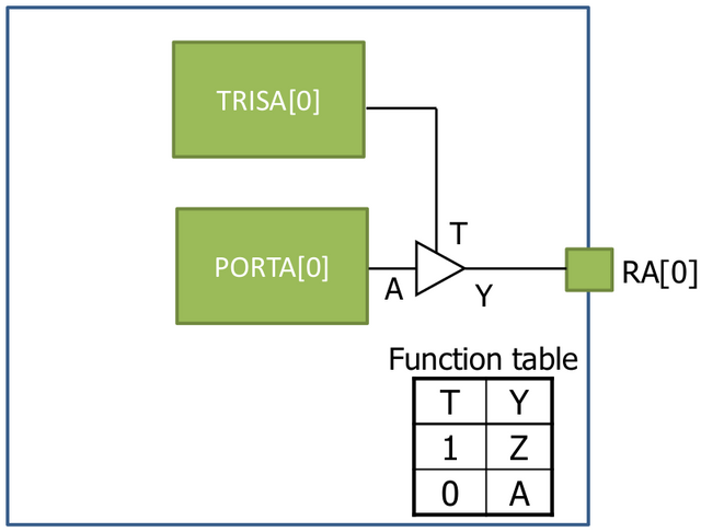 Figure 12. Tristate buffer diagram.png