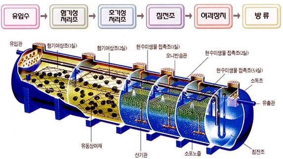 정화조.jpg