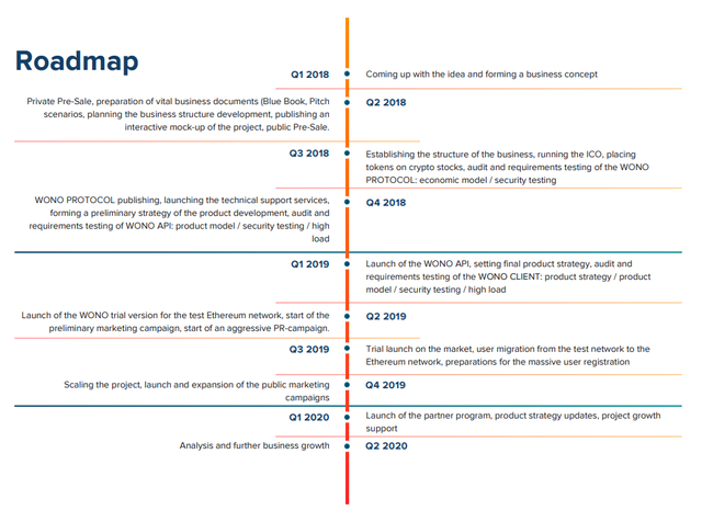 wono roadmap.png