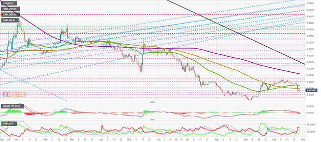 ETH_BTC - 2019-10-28T110725.172-637078541833161172.png