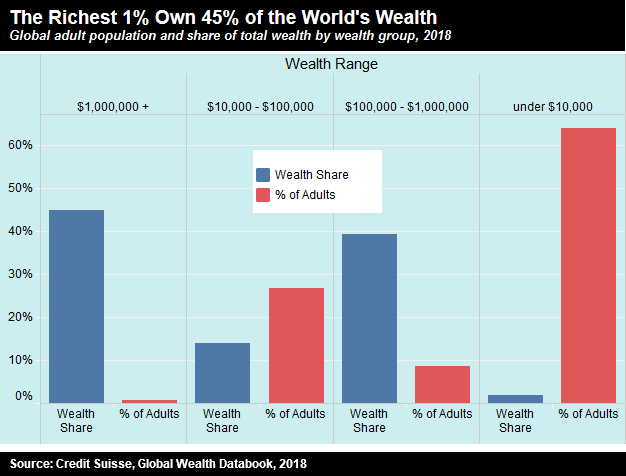 global wealth disparity.png