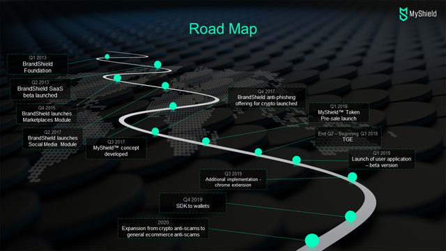 MyShield roadmap.png