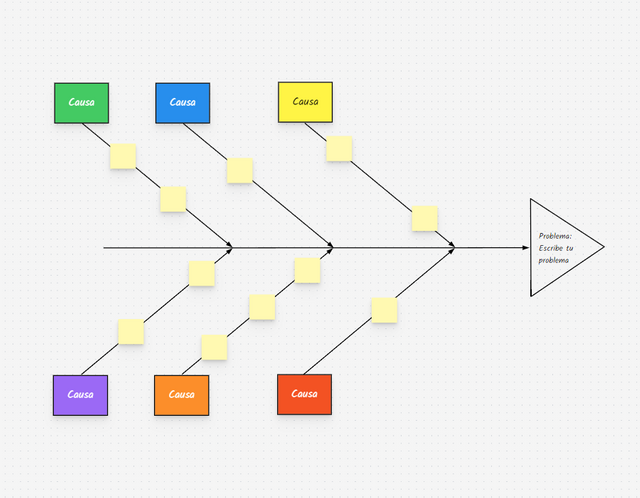 diagrama-ishikawa.png