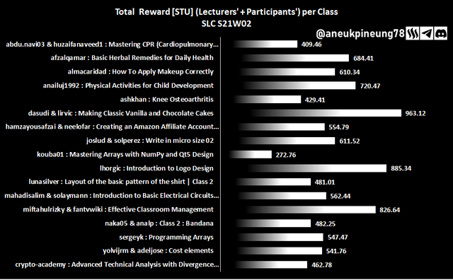 SLCs21w02-Stats-dg06.png