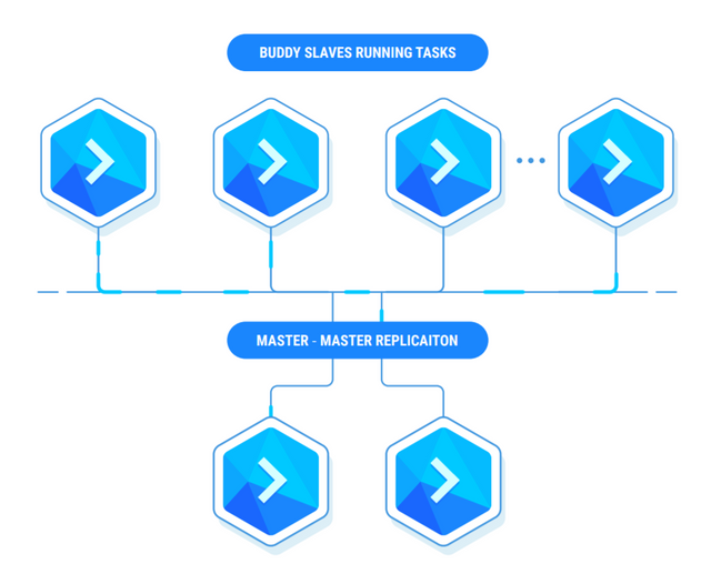 Private Automation GRID