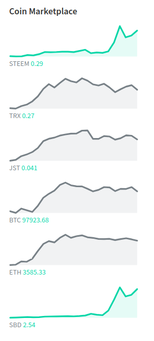 steemit price.png