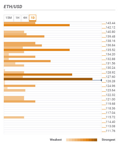 ETHUSD 4 MAR 19-636873180256226609.PNG