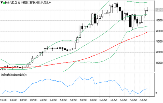 BTCUSD 27 03 2024 d1.png