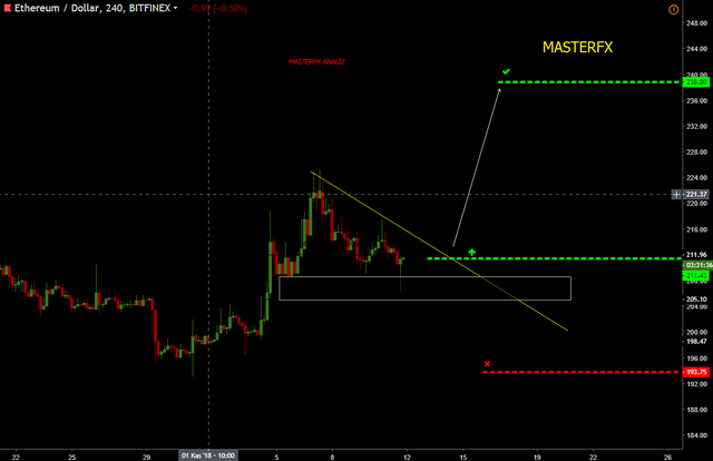 ETHUSD before.png