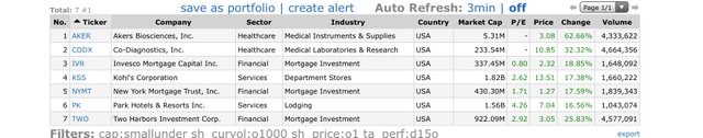 Top Gainers_2020.04.06.jpg