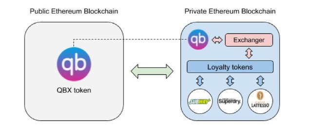 2 blockchains.jpg