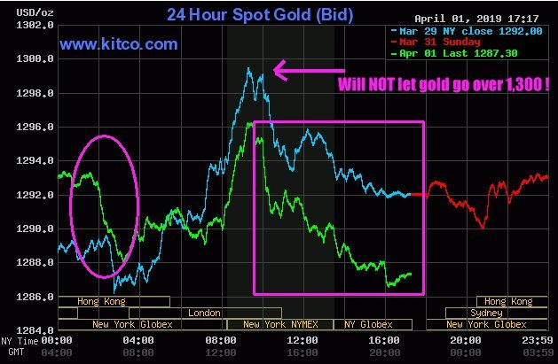 BIS_Gold_Manipulation-2019-04-01.jpg