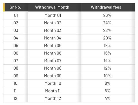 fee structure aqar chain.jpg